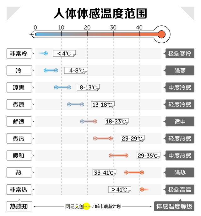 部分南方城市供暖图5