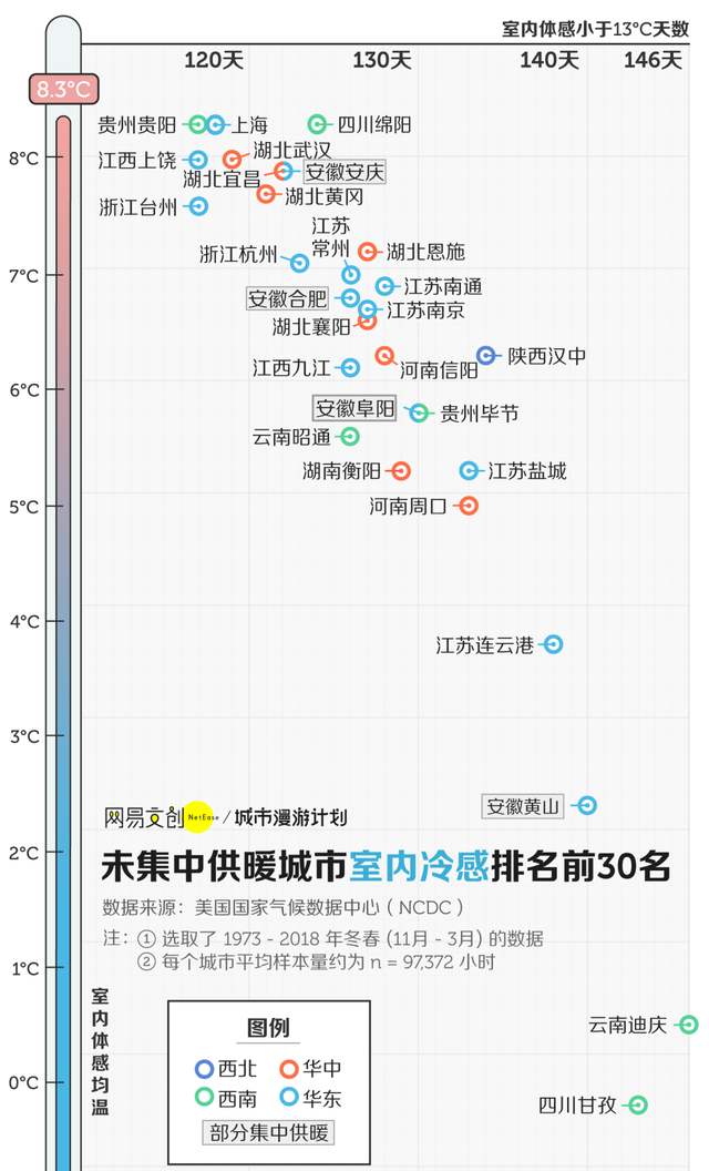 部分南方城市供暖图6