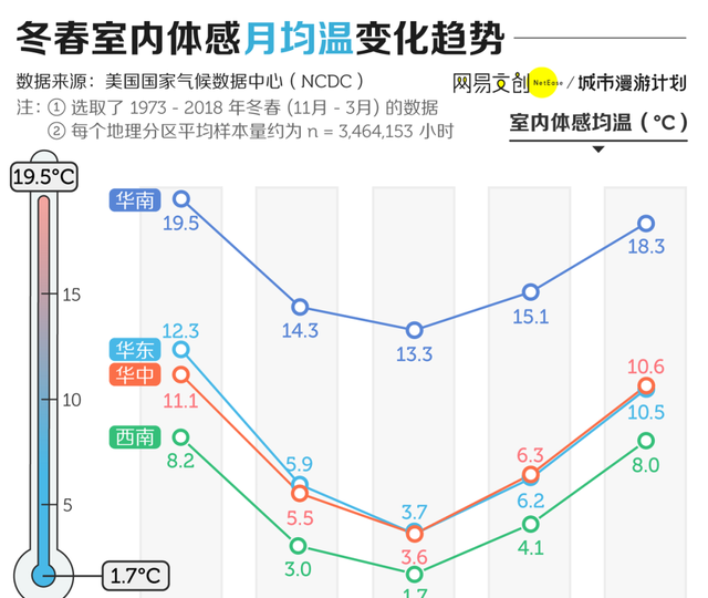 部分南方城市供暖图9