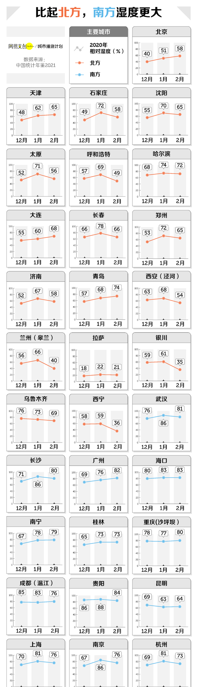 部分南方城市供暖图10