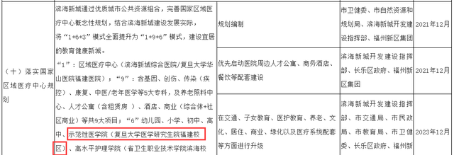 复旦大学医学研究生院福建校区,考研复旦大数据学院图2