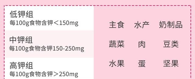 有哪些含钾量高的食品及水果蔬菜图4