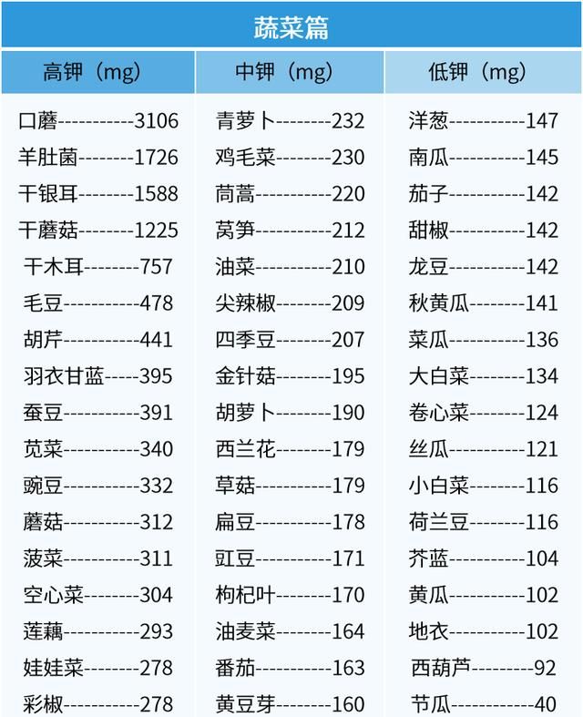 有哪些含钾量高的食品及水果蔬菜图5