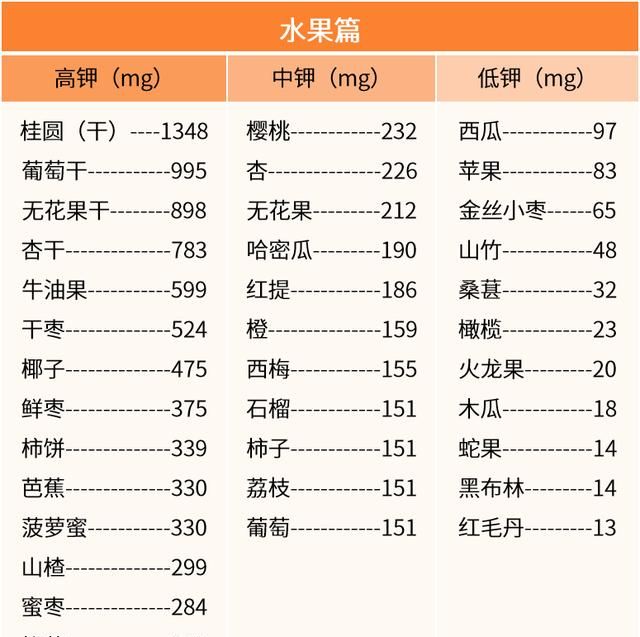 有哪些含钾量高的食品及水果蔬菜图6