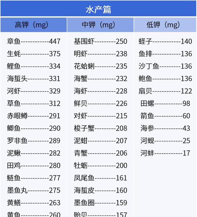 有哪些含钾量高的食品及水果蔬菜图7