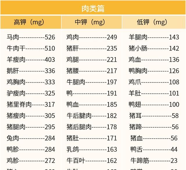 有哪些含钾量高的食品及水果蔬菜图8