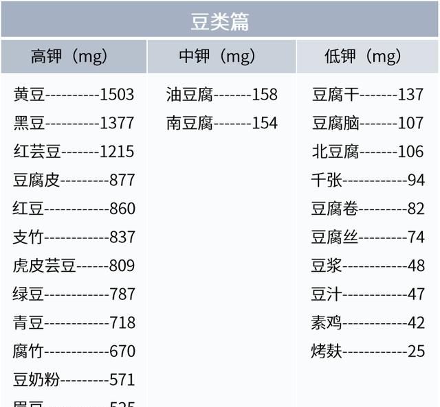 有哪些含钾量高的食品及水果蔬菜图9