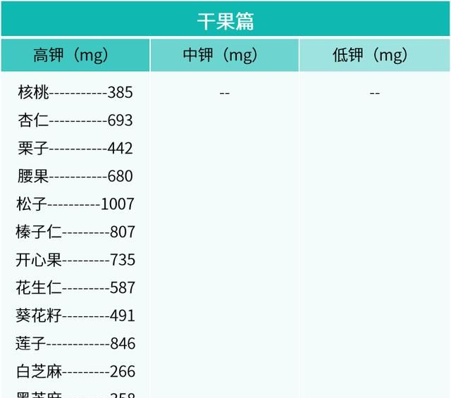 有哪些含钾量高的食品及水果蔬菜图10