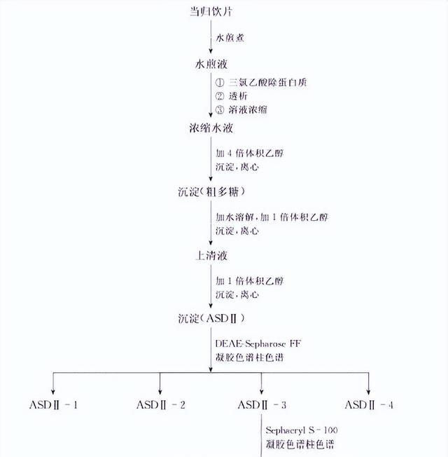 植物特有的糖类是什么(植物糖类的生理作用)图1