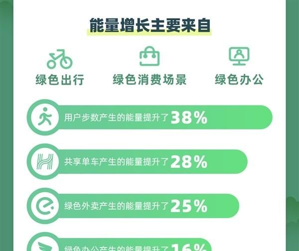 2023年蚂蚁森林胡杨种植时间图2