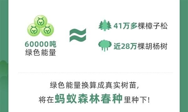 2023年蚂蚁森林胡杨种植时间图3