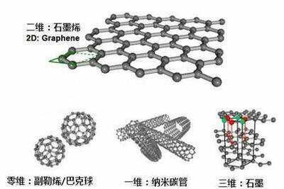 世界上比钻石还硬的物质有哪些呢图8