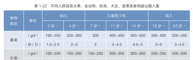 大年初三：巧烹饪，做好这 4 点更能保持蔬菜营养，一起过个丰收年！「健康过兔年」图2