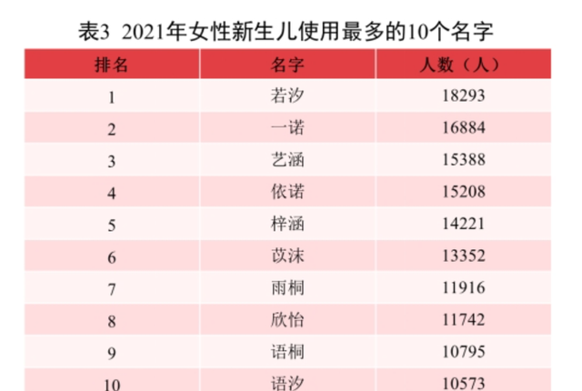 全民“若汐”的时代还没过，奇葩取名又流行，老师直言：想静静图2