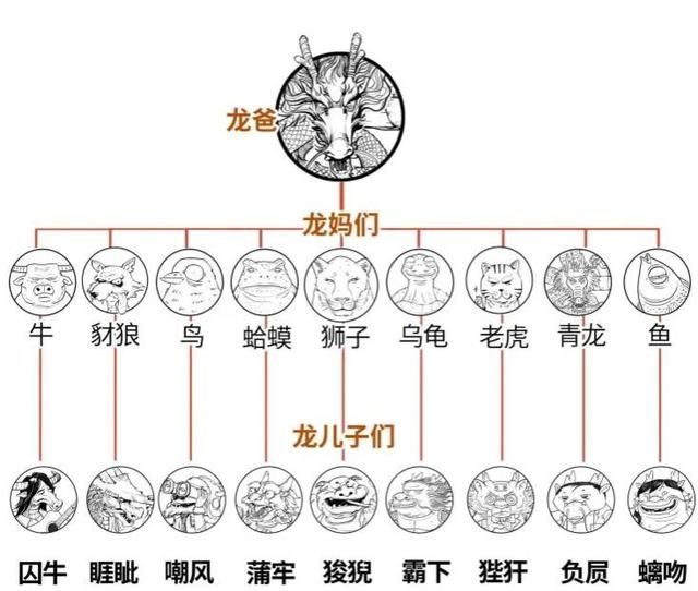 直到今天才知道,这些神兽竟然都是龙子图1