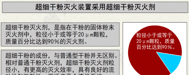 干粉灭火器适合用于哪些类型火灾图5