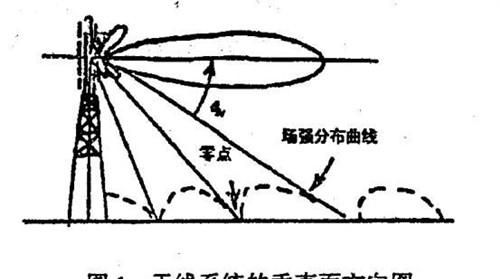 飞机上到底能不能用手机,飞机上到底要不要关掉手机图8