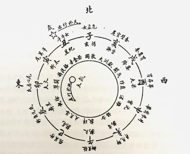 太岁头上动土这句话的由来图5