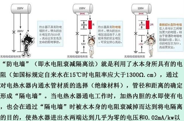 家用热水器可以装4个防电墙吗图1