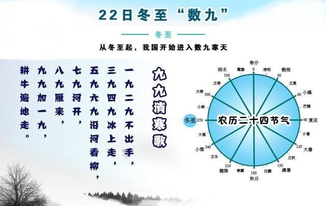 冬至逢壬数九有什么讲究吗(到底是逢壬数九还是冬至数九)图9