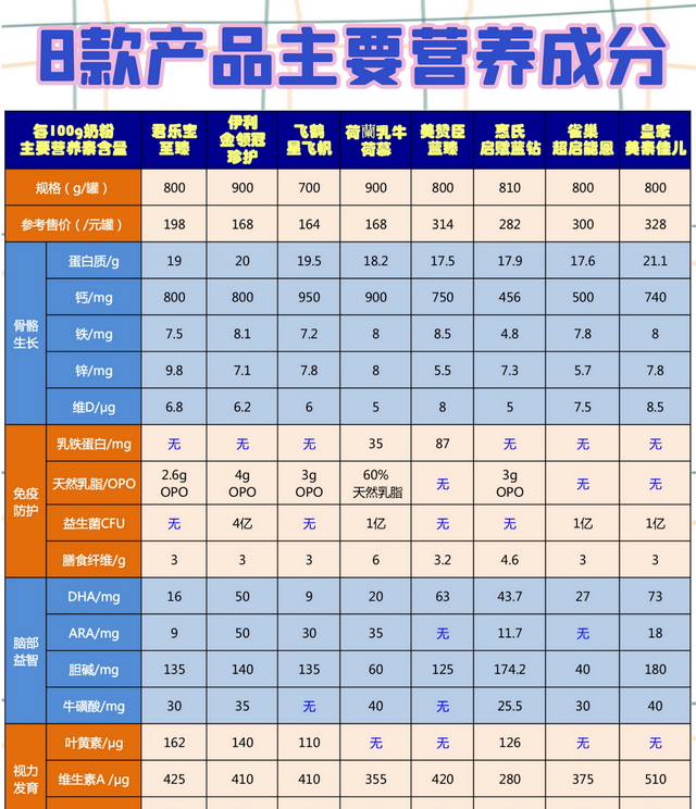 三四段奶粉有必要喝吗图4