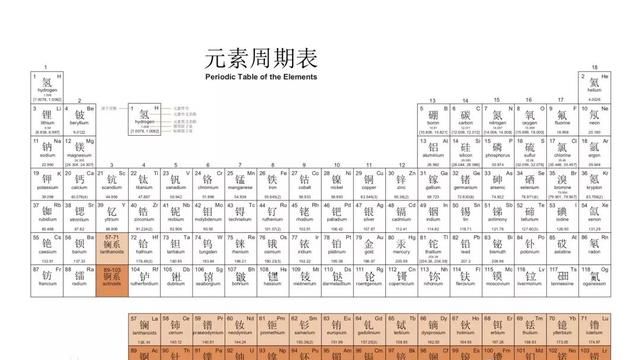 明朝王爷的名字与元素周期表的关系图4