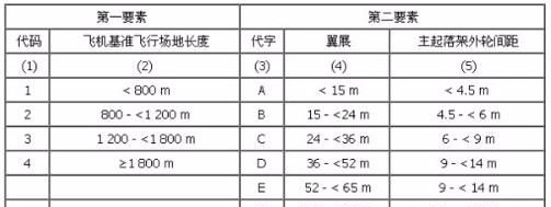 天津滨海国际机场在中国算多大的机场啊图4