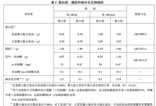 这样的二段奶粉,不是母乳替代品图19