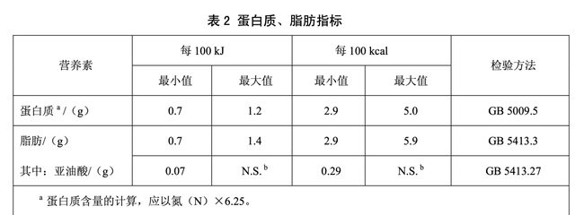 这样的二段奶粉,不是母乳替代品图20