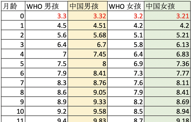 这样的二段奶粉,不是母乳替代品图29