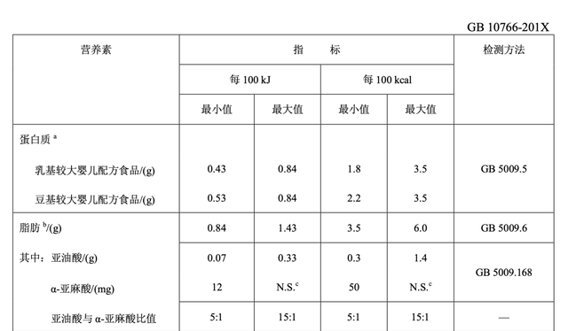 这样的二段奶粉,不是母乳替代品图30