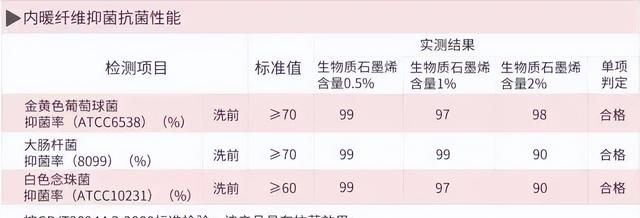 石墨烯纤维面料的优缺点(黑科技石墨烯面料)图6