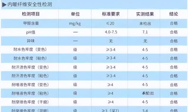 石墨烯纤维面料的优缺点(黑科技石墨烯面料)图7