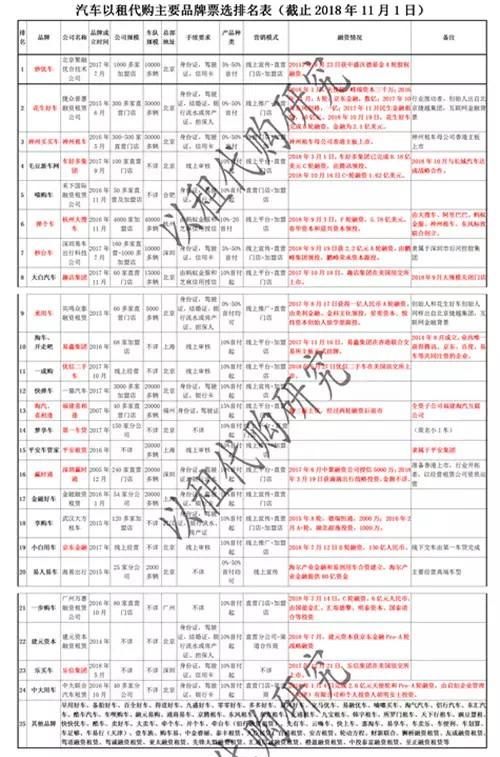 以租代购汽车公司排名,以租代购汽车哪家强图1