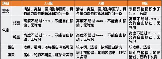 最新研究吃鸡蛋是否不吃蛋黄(什么鸡蛋接近无菌蛋)图7