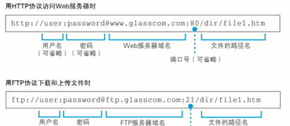 如何深入理解产品设计的含义?(url的标准含义)图2