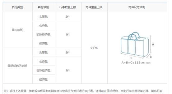 关于乘机携带行李这些你都要了解图2