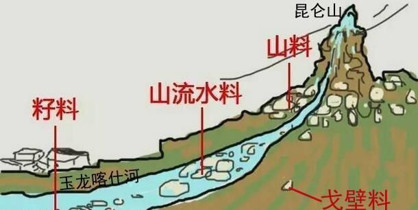 和田玉分为哪几种图10