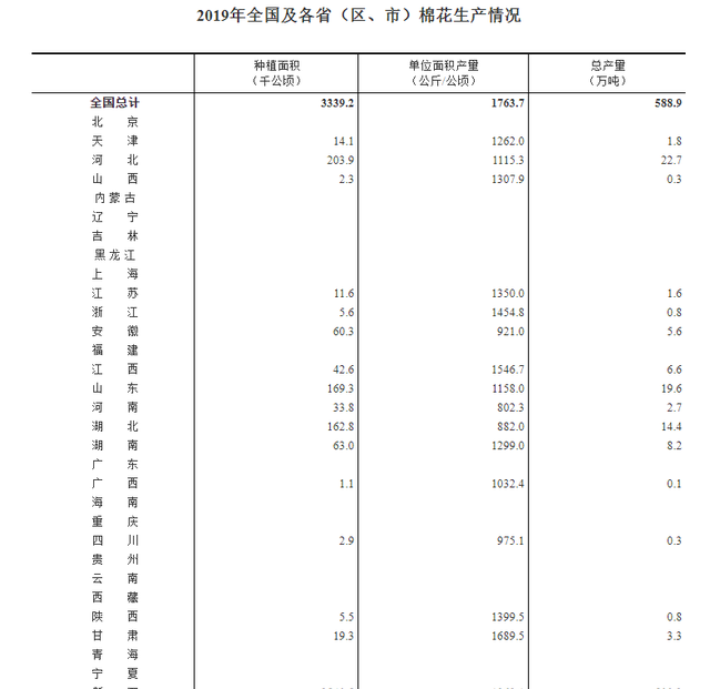 新疆棉花产区主要分布在什么地带图3