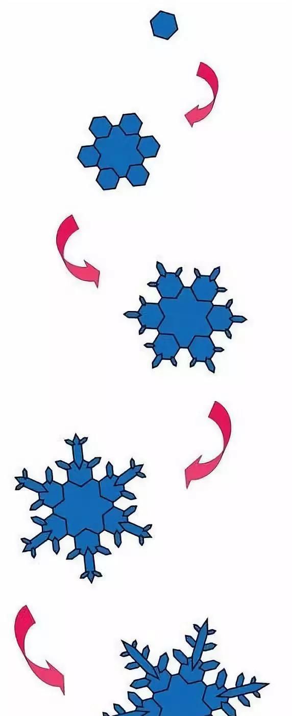 世界上有没有两片一样的雪花图35