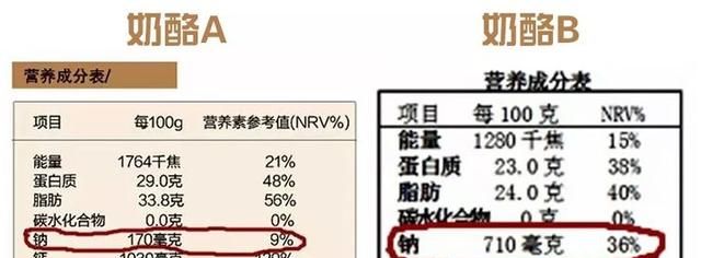 老外常吃的芝士到底是什么,外国人早上直接吃的芝士是什么图8