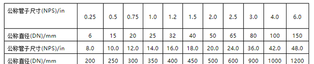 管道支吊架的尺寸是怎么确定的图2