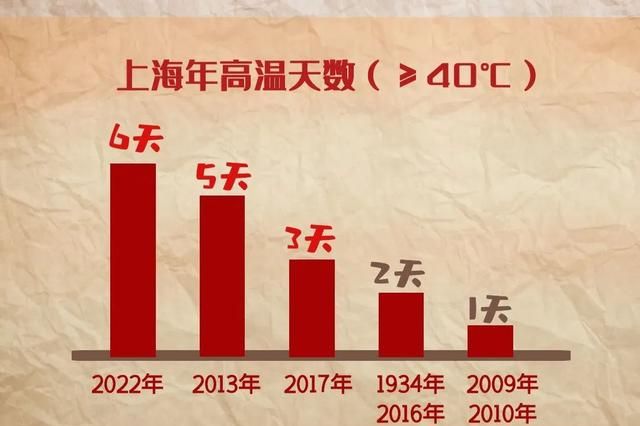 24小时内最高温将升至40摄氏度以上发布高温什么预警图2