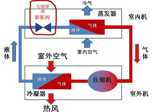 天热空调可以24小时开着吗为什么图4