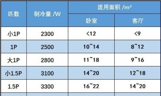 天热空调可以24小时开着吗为什么图10