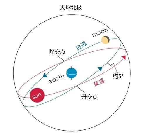 为什么有日全食和日环食图9