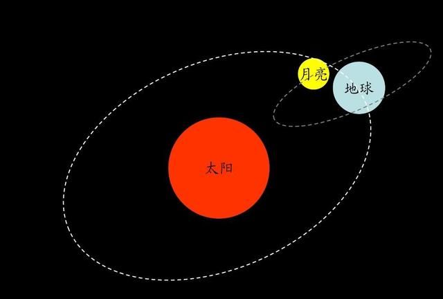 为什么有日全食和日环食图13