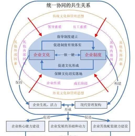 企业必须建立哪些内控制度(建立现代企业制度时间)图3