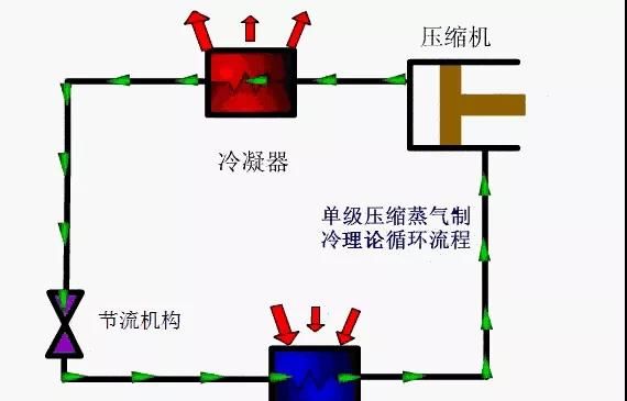 冰箱制冷原理是什么,家用冰箱制冷的原理是什么图4