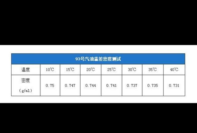 油不加满可以省油吗,油表加满油不显示满格图3